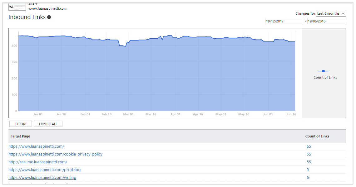 bing indgående links